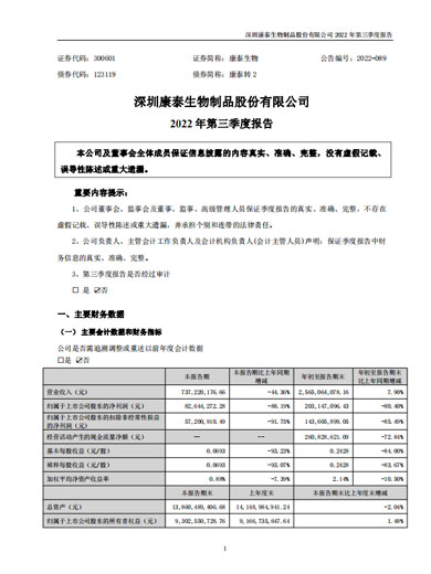 pp电子生物：2022年三季度报告